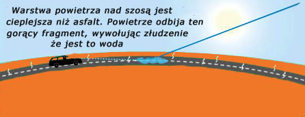 Miraż, jak powstaje
